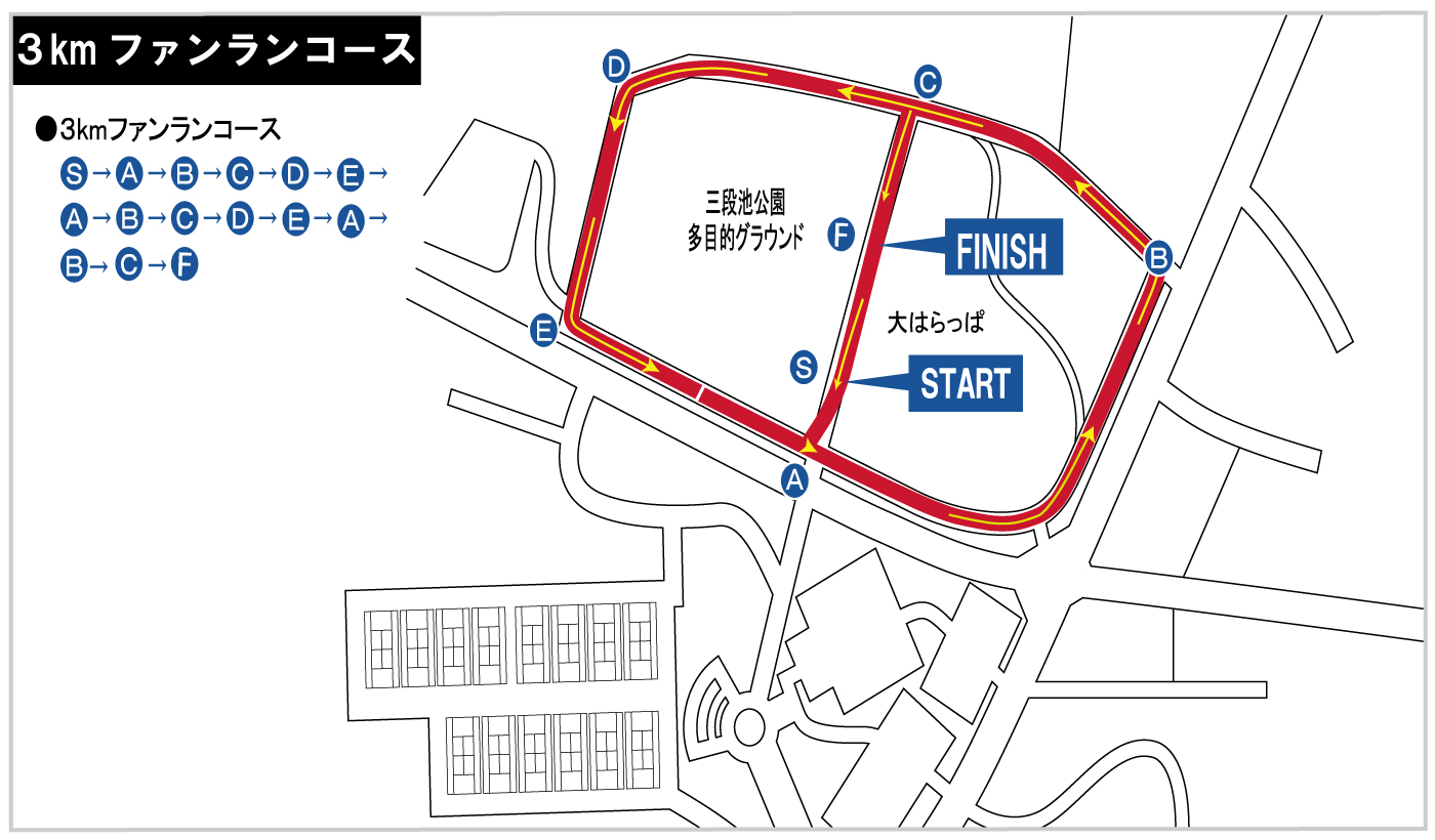 ファンラン3kmコースマップ